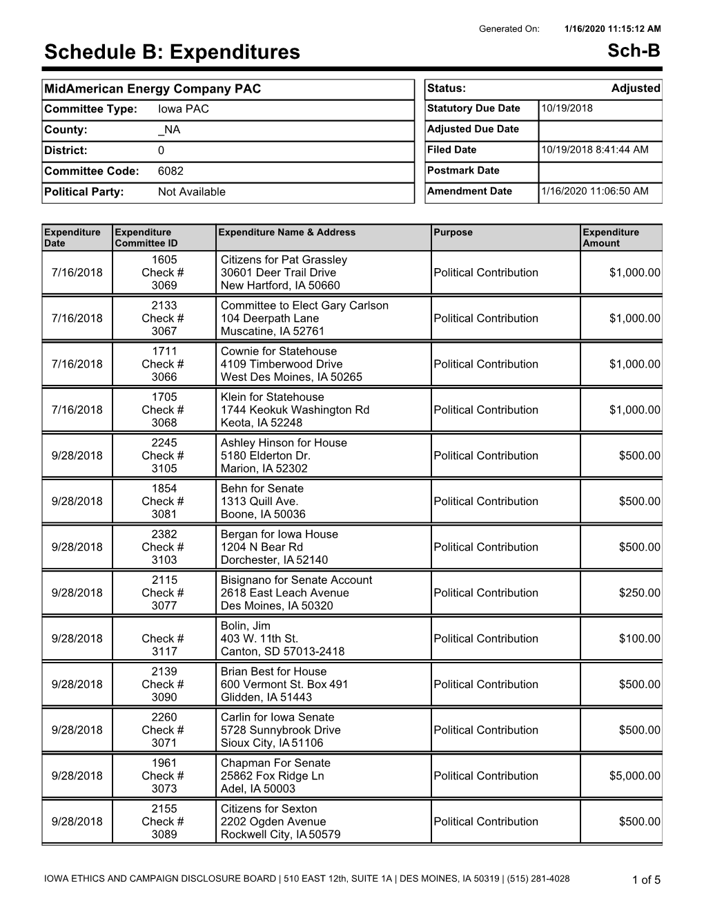 Expenditures Sch-B