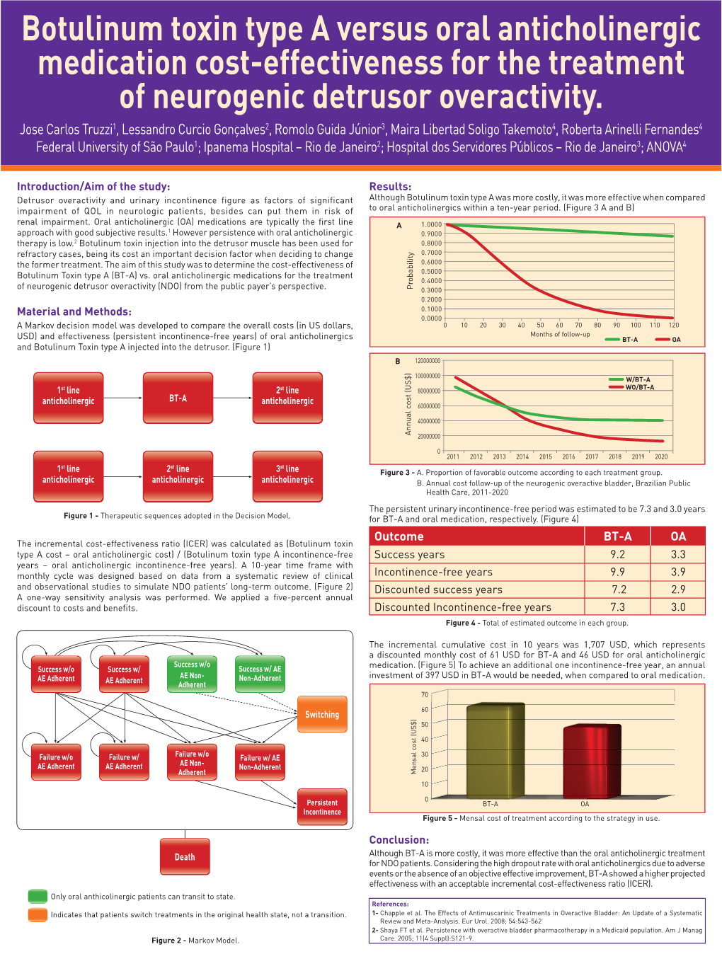 Botulinum Toxin Type a Versus Oral Anticholinergic Medication Cost-Effectiveness for the Treatment of Neurogenic Detrusor Overactivity