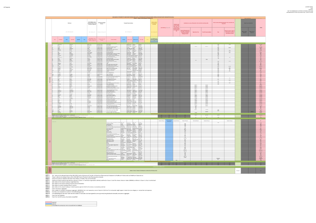 COUNTRY: DATE of SUBMISSION to CENTRAL PLATFORM: [Insert Date] METHODOLOGICAL NOTE (H) (Clause 24.10): [Insert Link Here]