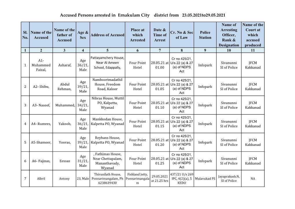 Accused Persons Arrested in Ernakulam City District from 23.05.2021To29.05.2021