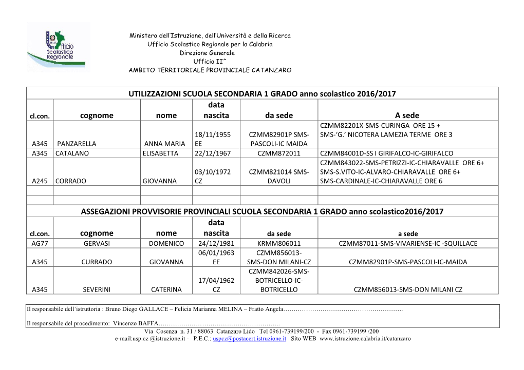 UTILIZZAZIONI SCUOLA SECONDARIA 1 GRADO Anno Scolastico 2016/2017 Cognome Nome Data Nascita Da Sede a Sede ASSEGAZIONI PROVVISO