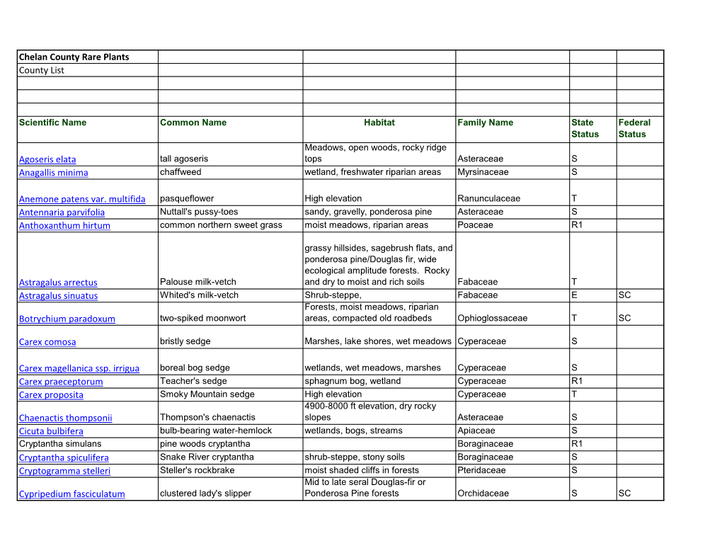 Chelan County Rare Plants County List