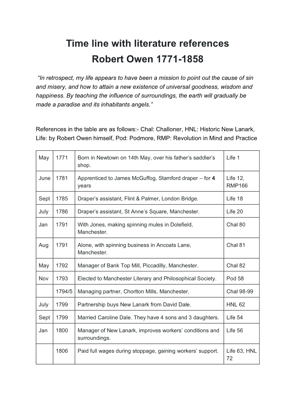 Time Line with Literature References Robert Owen 1771-1858