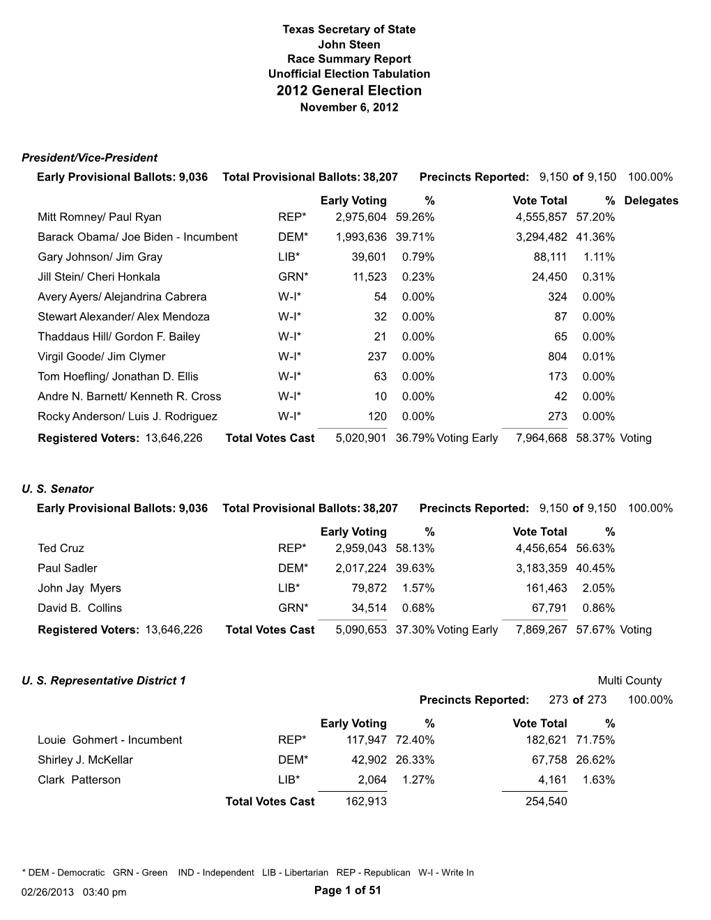 November 2012, General Election