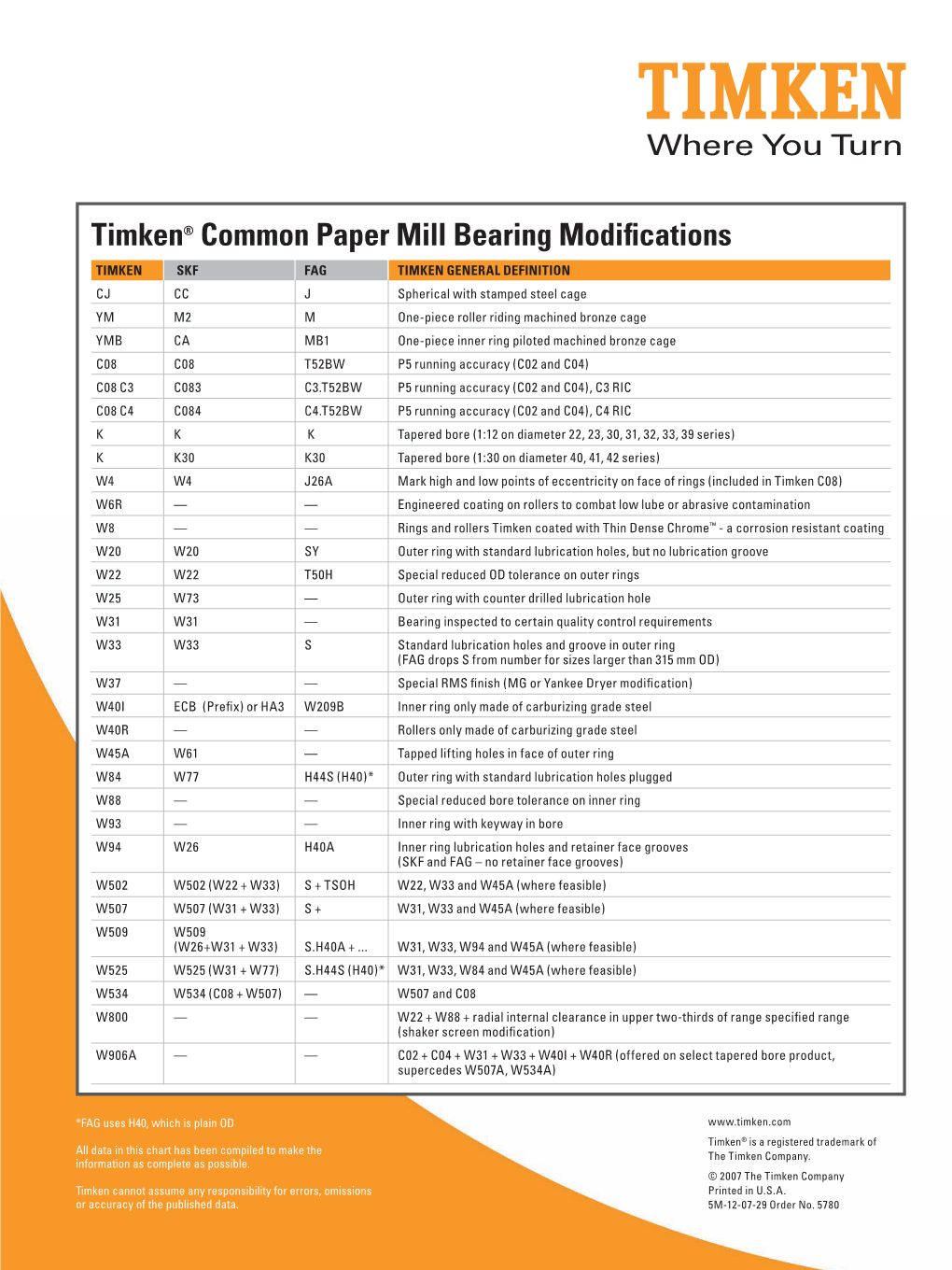 Timken® Common Paper Mill Bearing Modifications