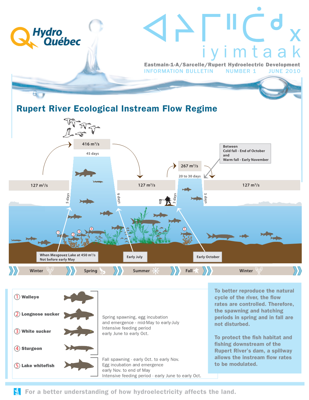 Rupert River Ecological Instream Flow Regime