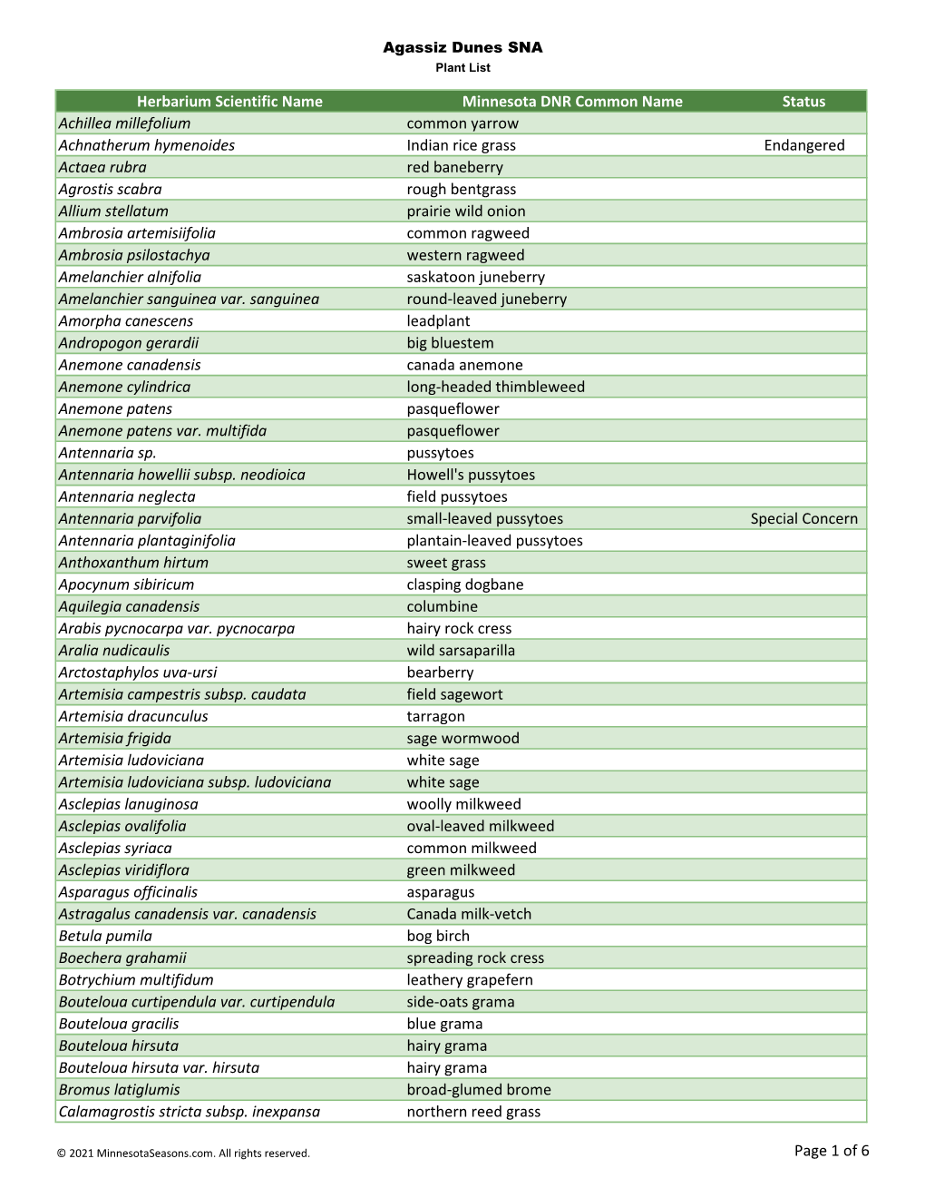 Minnesota Biodiversity Atlas Plant List