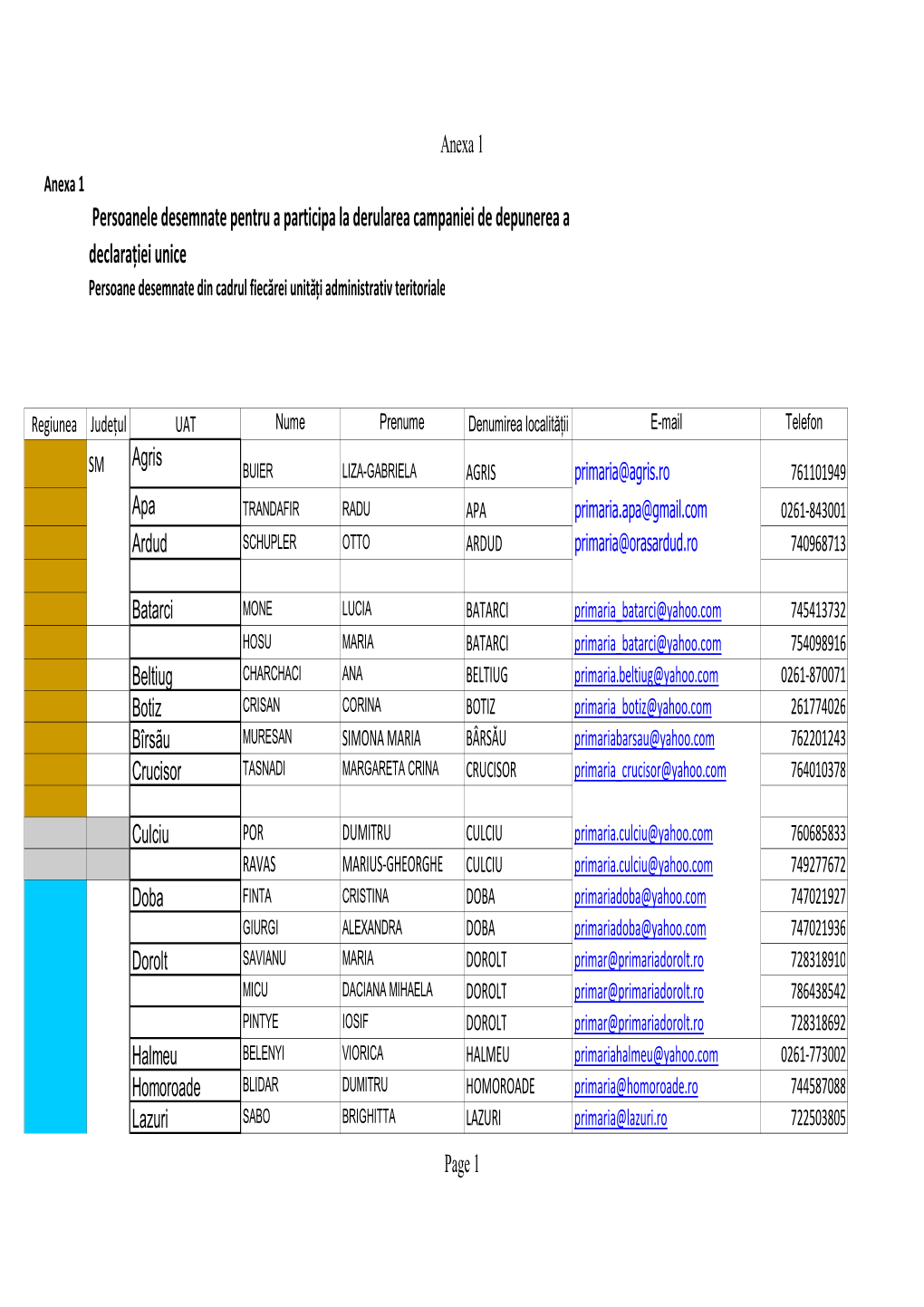 Anexa-1.Pdf 21.01.2021