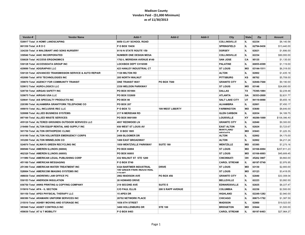 Madison County Vendors Paid - ($1,000 Minimum) As of 11/30/2013