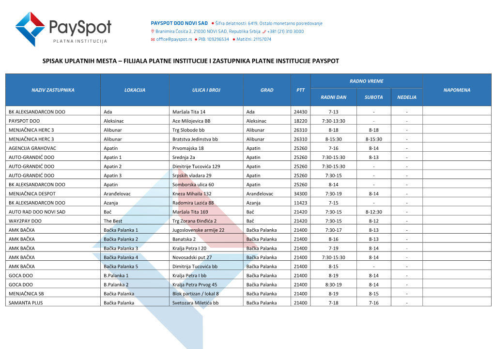 Spisak Uplatnih Mesta – Filijala Platne Institucije I Zastupnika Platne Institucije Payspot