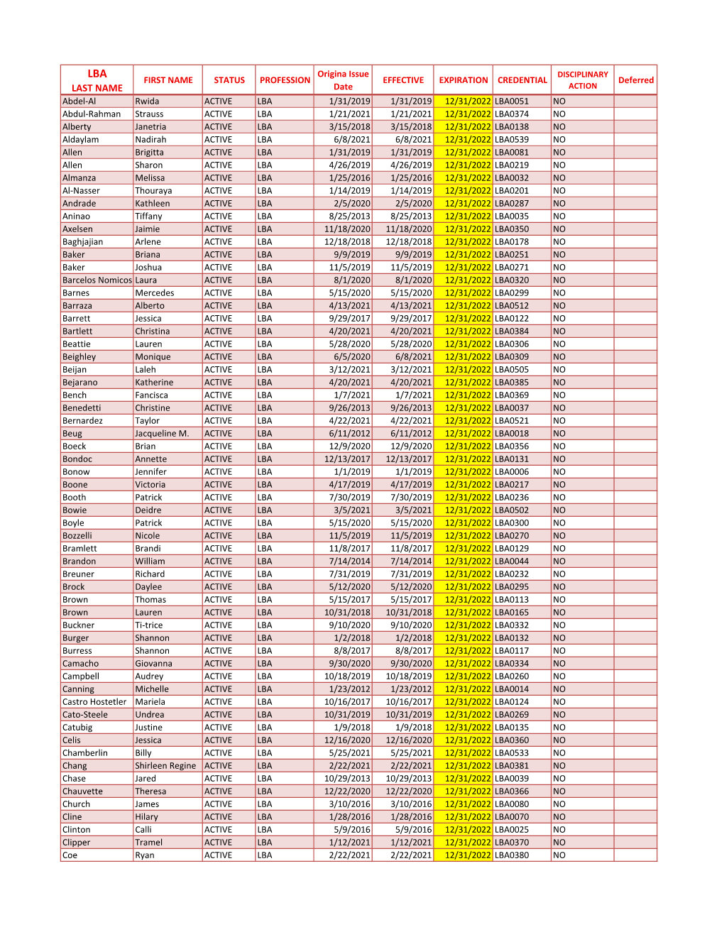 Nevada Applied Behavior Analysis Registry