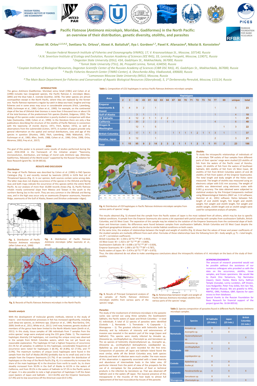 Antimora Microlepis, Moridae, Gadiformes) in the North Pacific: an Overview of Their Distribution, Genetic Diversity, Otoliths, and Parasites