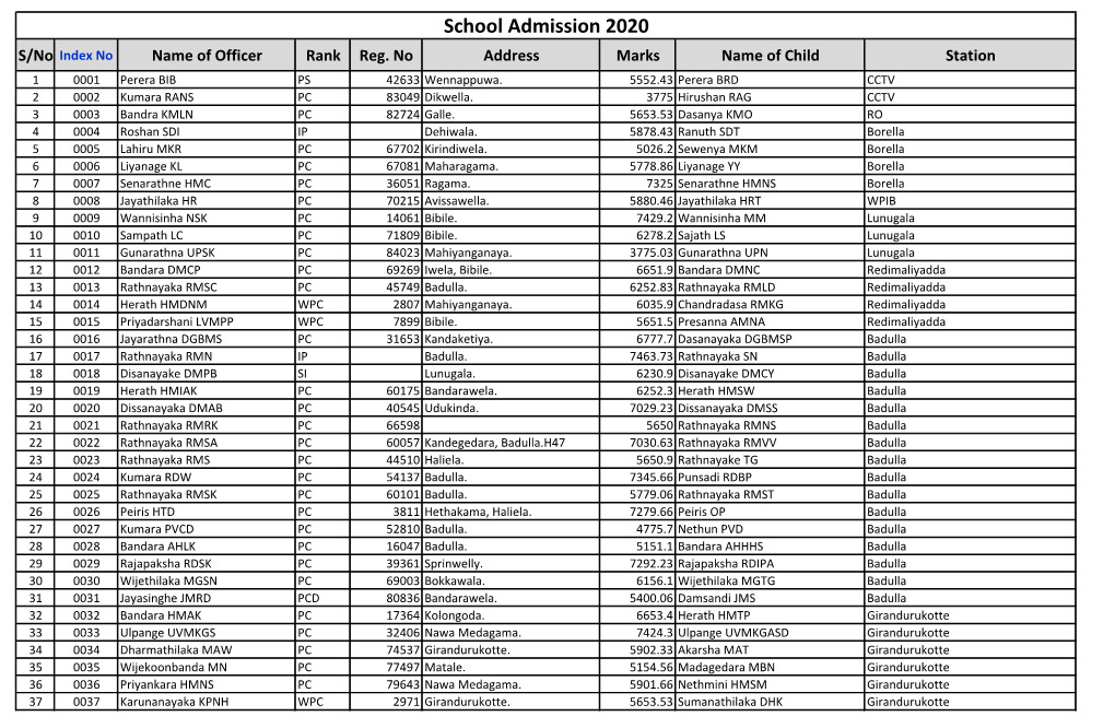 School Admission 2020 S/No Index No Name of Officer Rank Reg