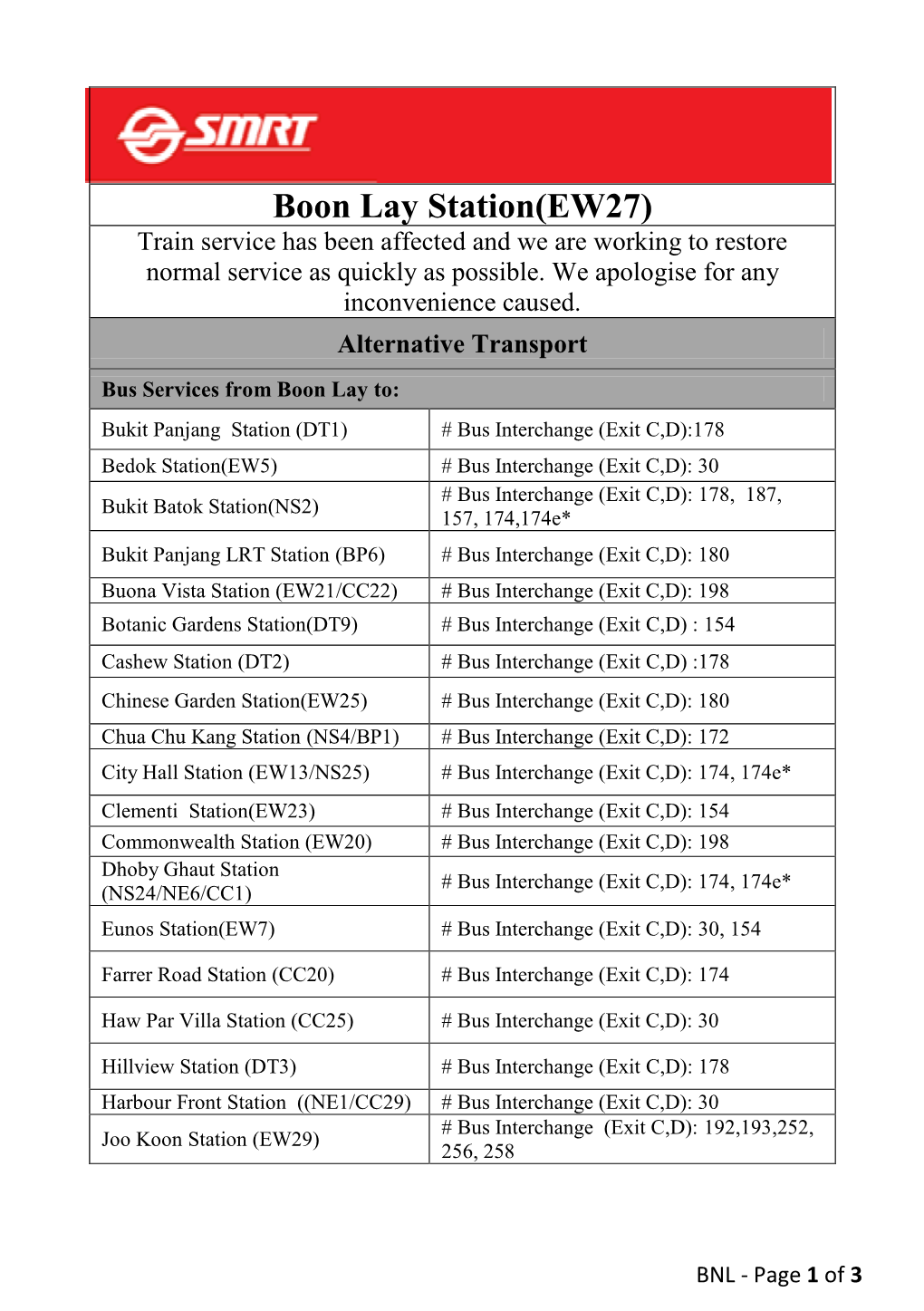 Boon Lay Station(EW27) Train Service Has Been Affected and We Are Working to Restore Normal Service As Quickly As Possible