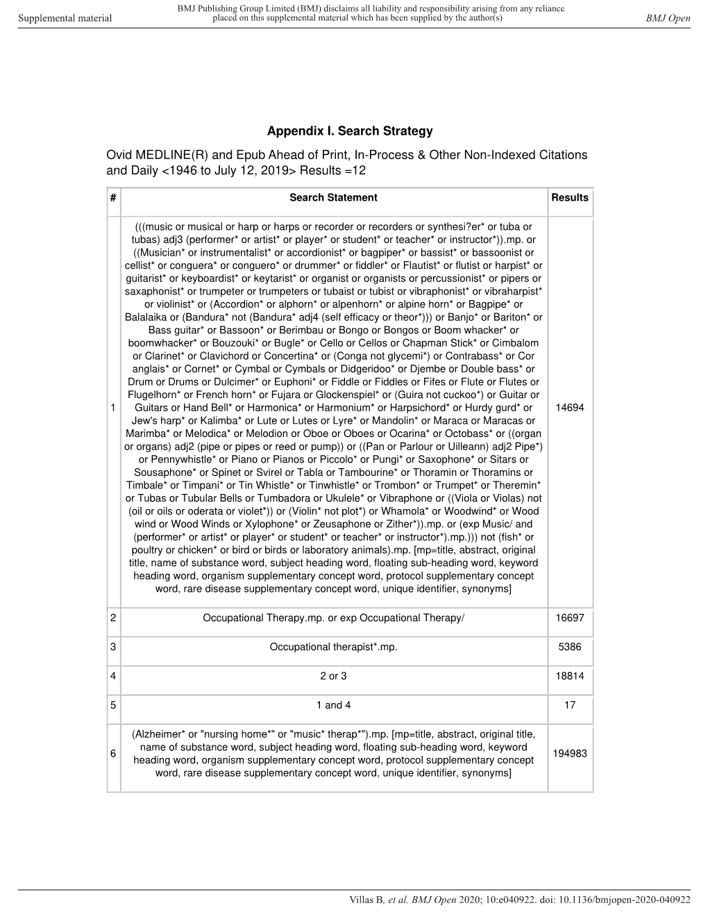 Appendix I. Search Strategy Ovid MEDLINE(R) and Epub