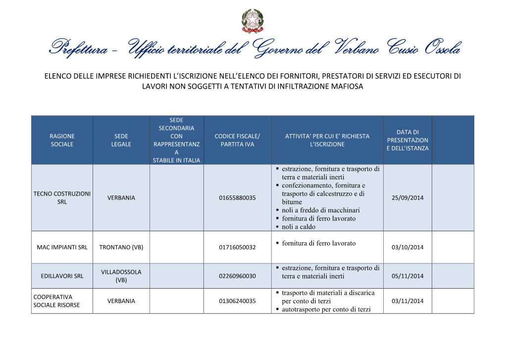 Prefettura – Ufficio Territoriale Del Governo Del Verbano Cusio Ossola