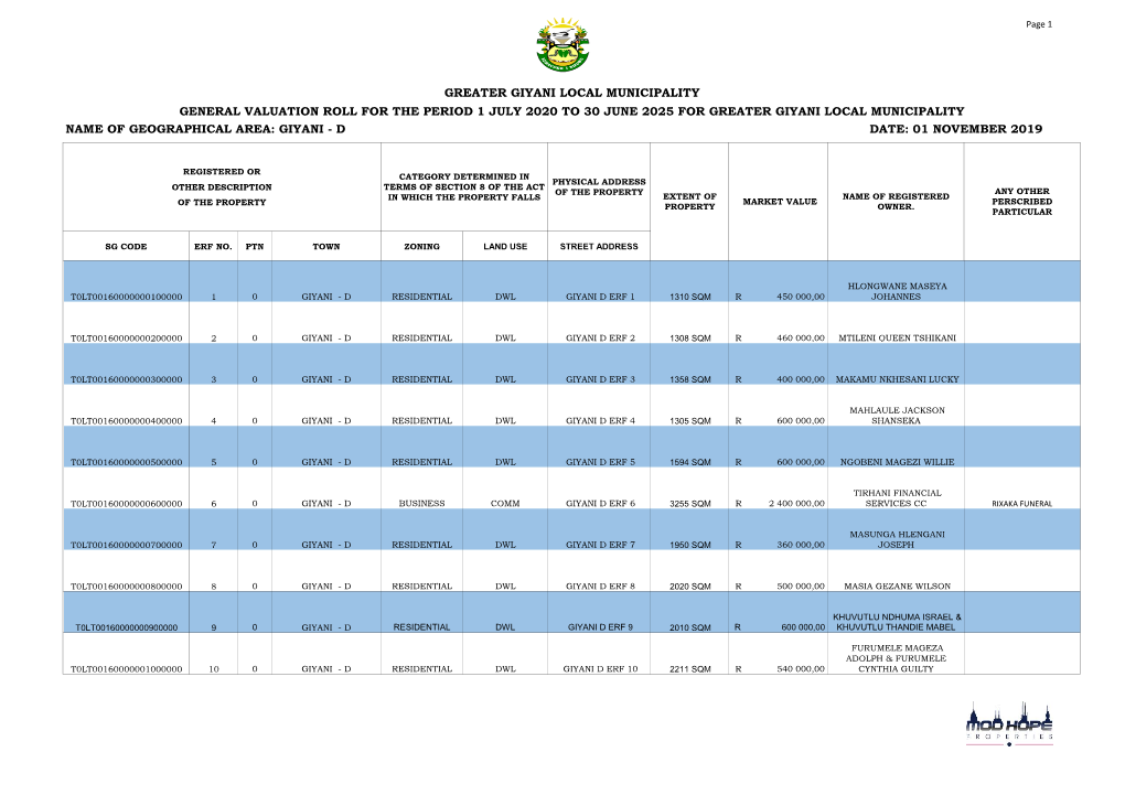 Greater Giyani Final Valuation Rolls Giyani