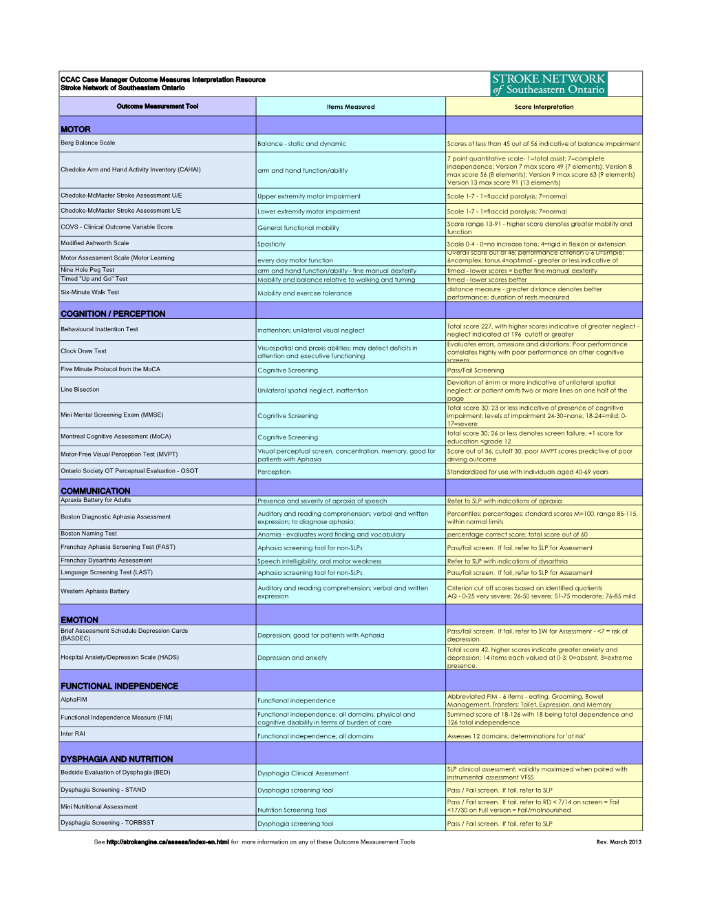 Cognition / Perception Communication Functional