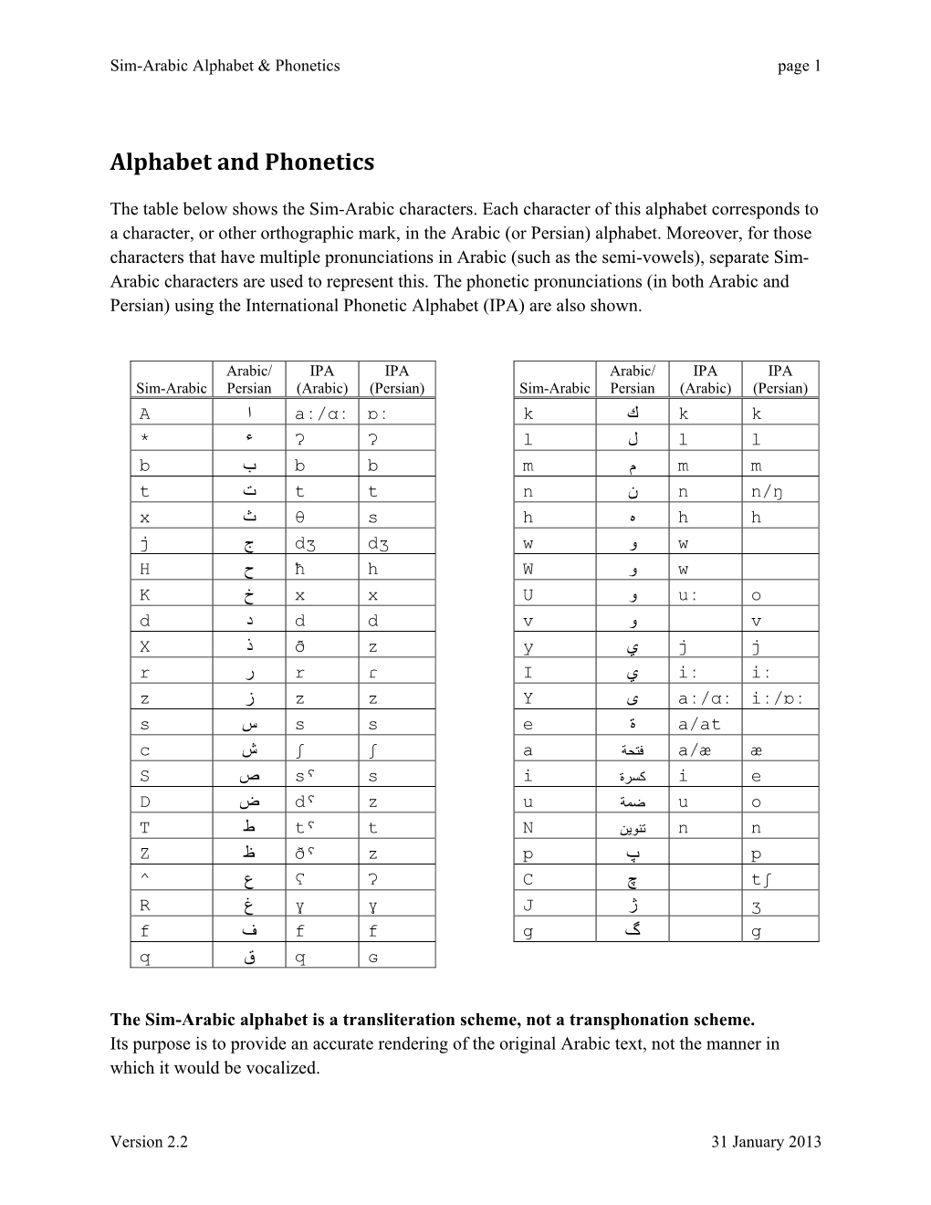 Alphabet and Phonetics