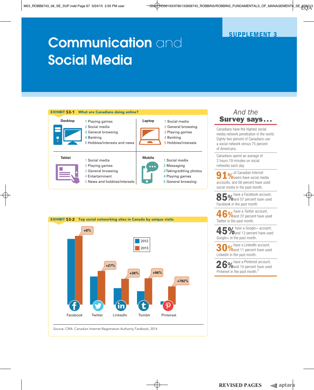 Communication and Social Media