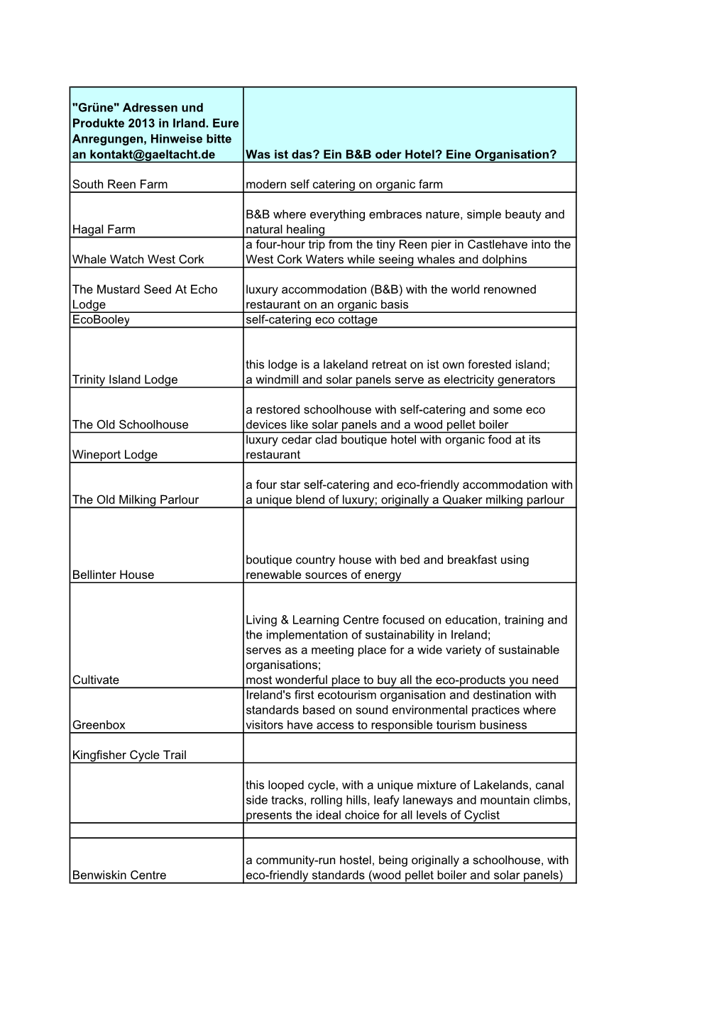"Grüne" Adressen Und Produkte 2013 in Irland. Eure Anregungen, Hinweise Bitte an Kontakt@Gaeltacht.De Was Ist Das? Ein B&B Oder Hotel? Eine Organisation?