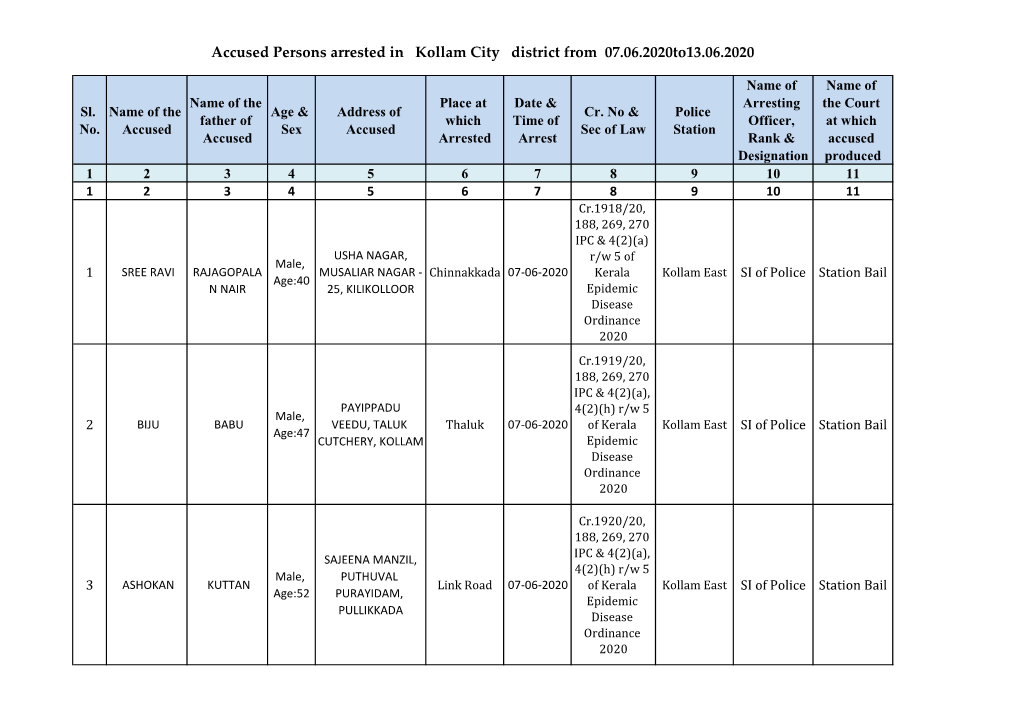 Accused Persons Arrested in Kollam City District from 07.06.2020To13.06.2020