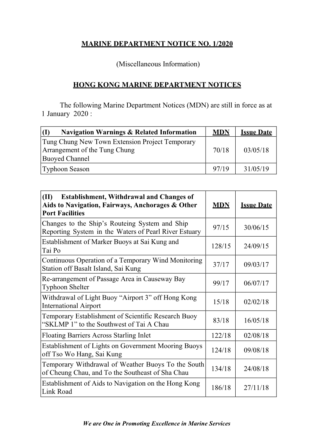 Marine Department Notice No. 1/2020