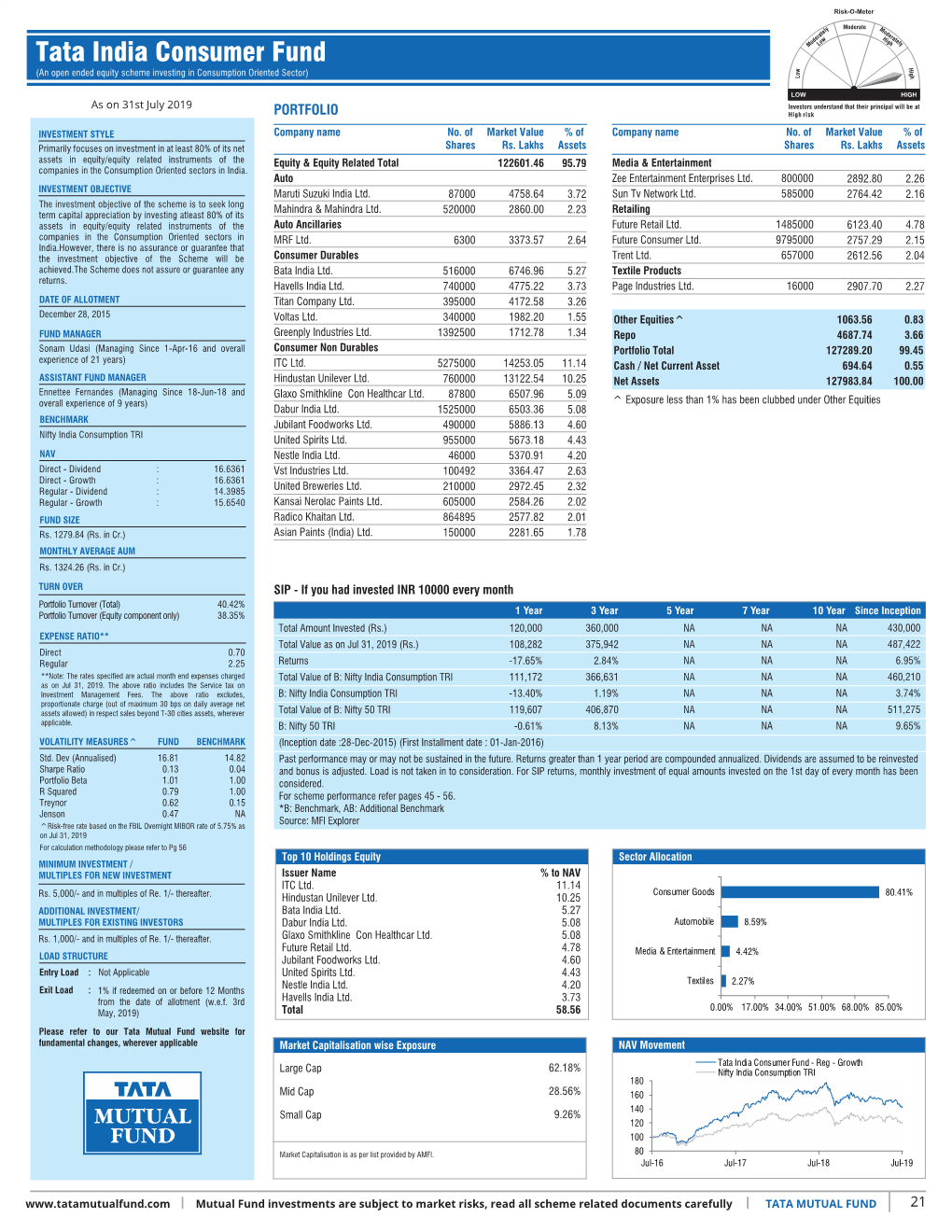 Inner 21 India Consumer Fund Low