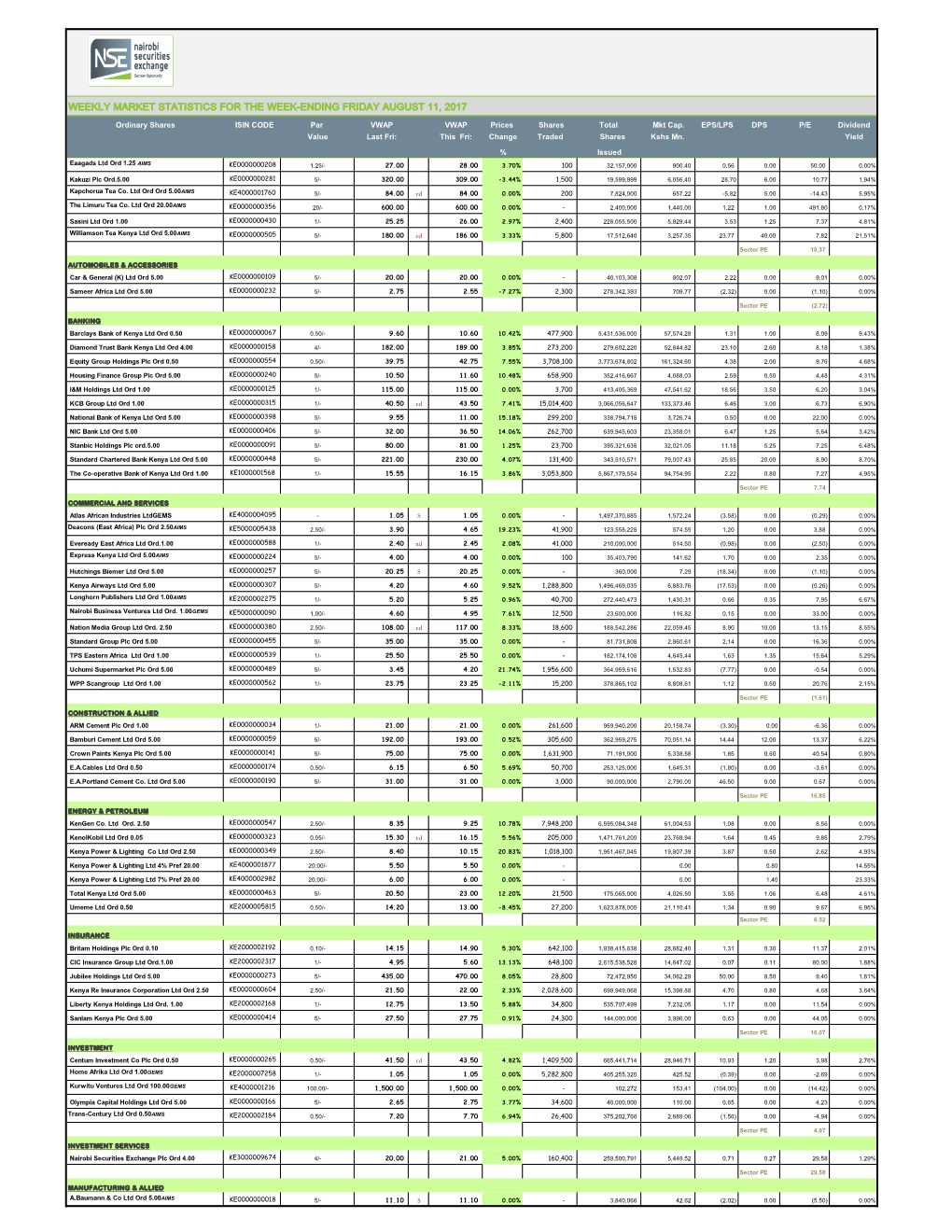 Weekly Market Statistics for the Week-Ending Friday August 11, 2017