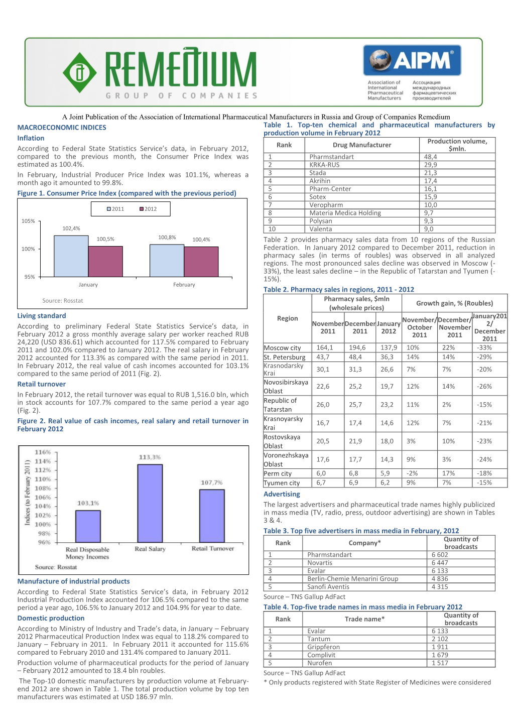 Pdf, 0.84 MB AIPM-Remedium March 2012