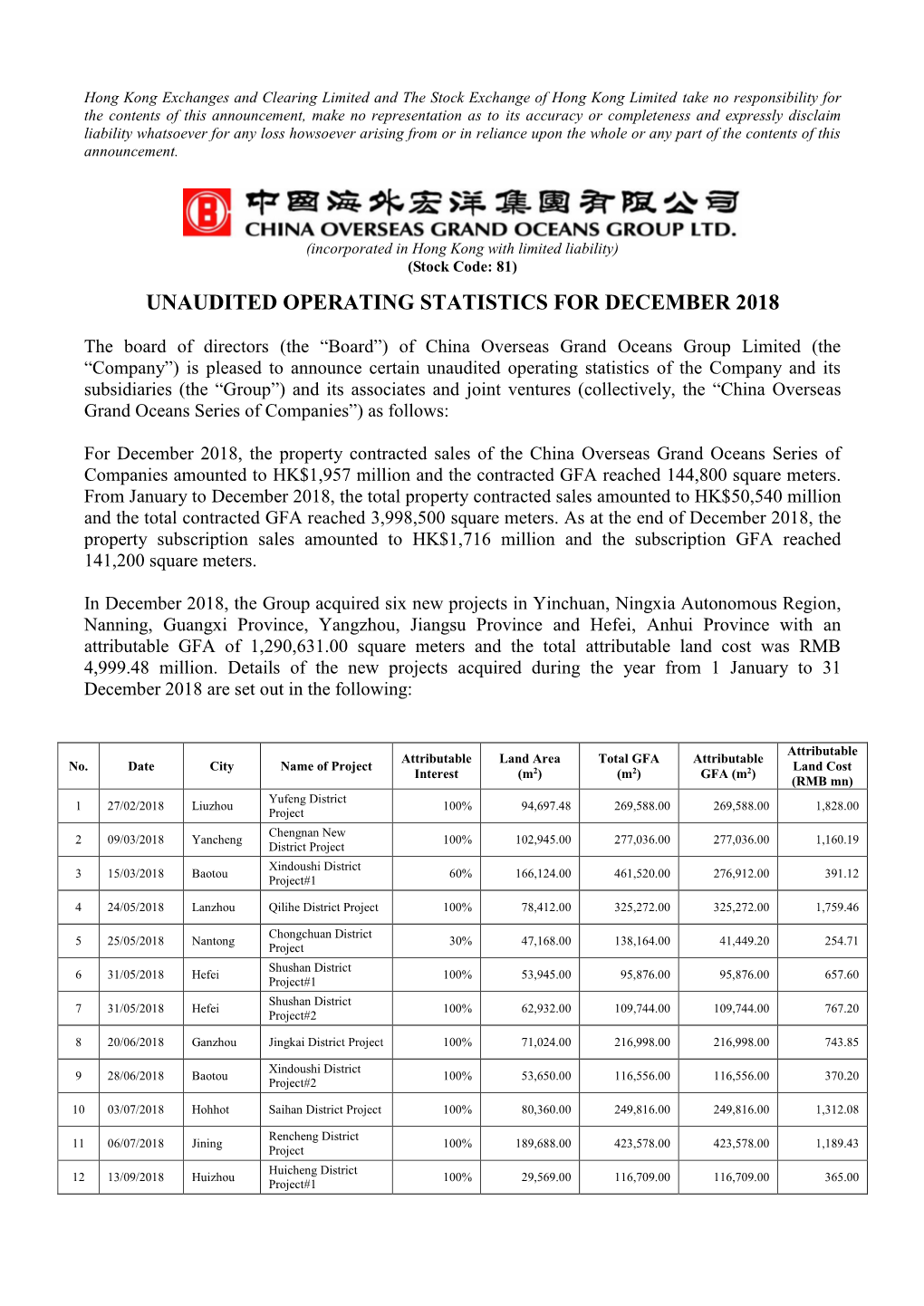 Unaudited Operating Statistics for December 2018