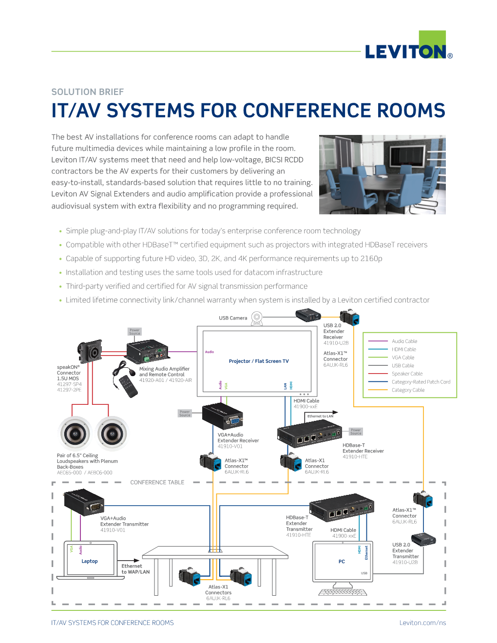 It/Av Systems for Conference Rooms