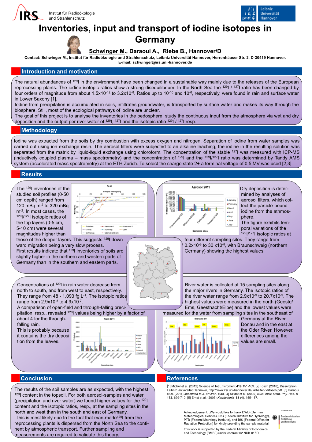 Pdf [3] Daraoui 129I Content in the Topsoil