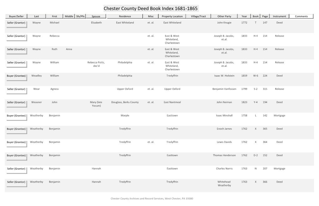 Chester County Deed Book Index 1681-1865