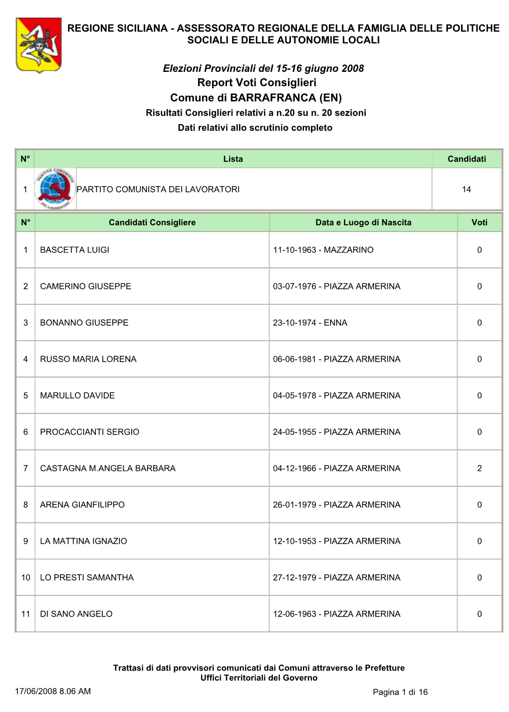 Report Voti Consiglieri Comune Di BARRAFRANCA (EN) Risultati Consiglieri Relativi a N.20 Su N