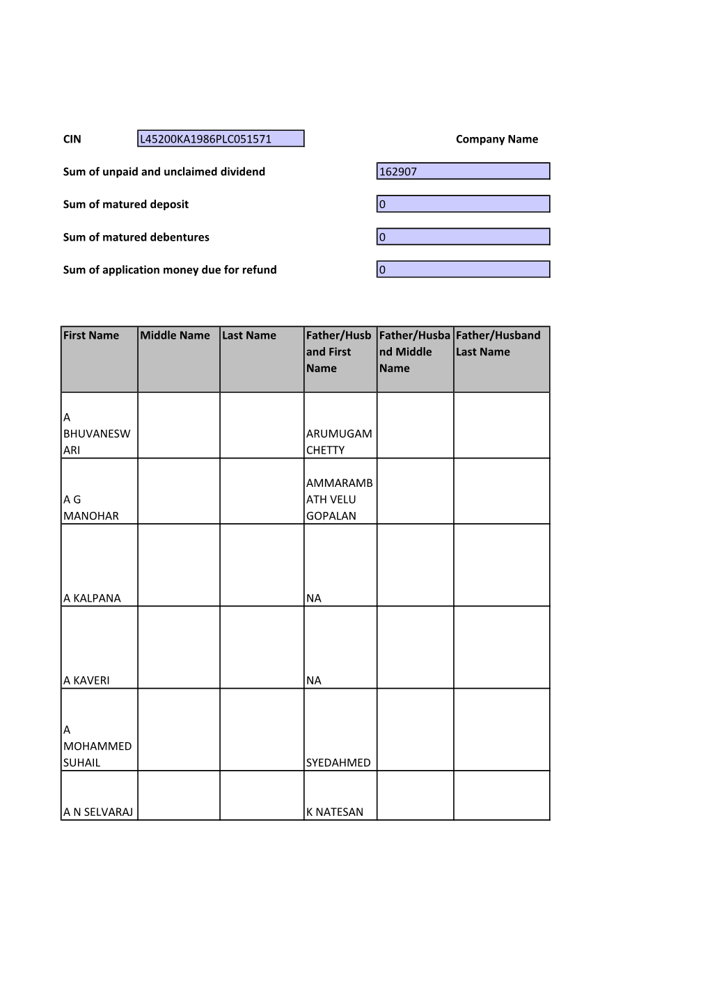 CIN L45200KA1986PLC051571 Company Name