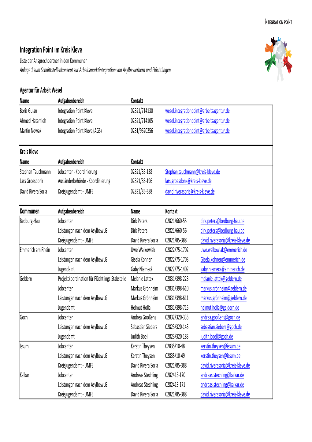 Integration Point Im Kreis Kleve