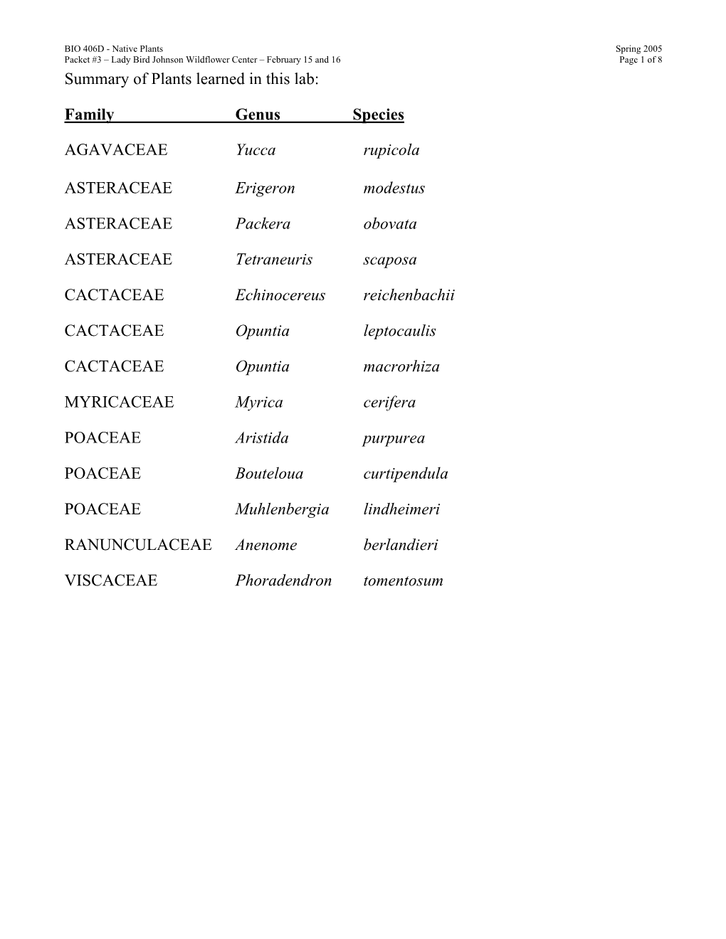 Summary of Plants Learned in This Lab