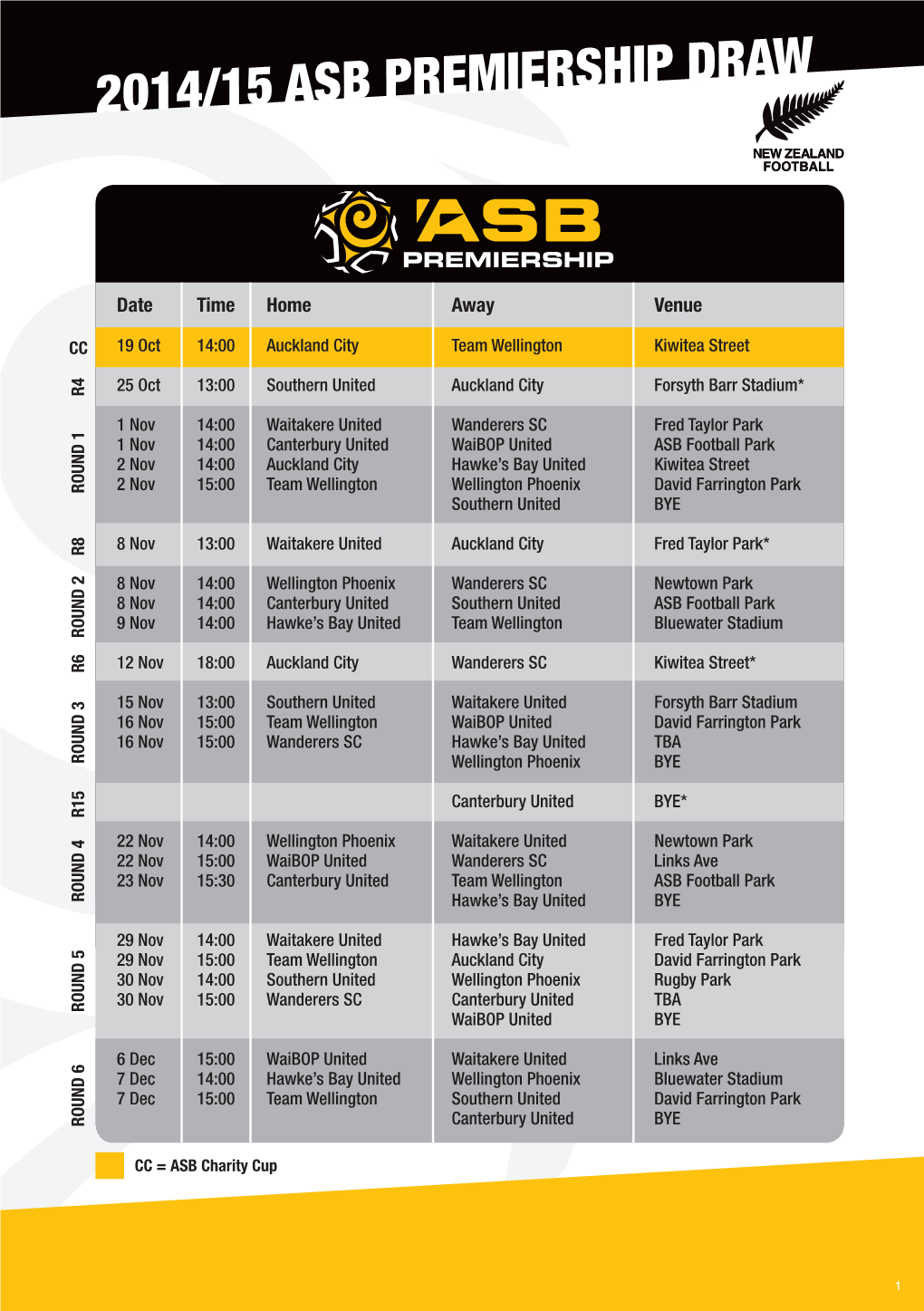 2014/15 Asb Premiership Draw