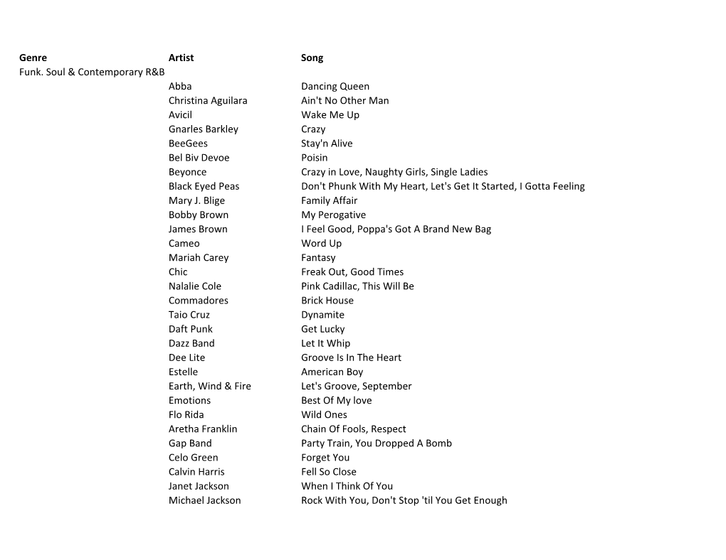 Genre Artist Song Funk. Soul & Contemporary R&B Abba Dancing Queen Christina Aguilara Ain't No Other Man Avicil Wake Me