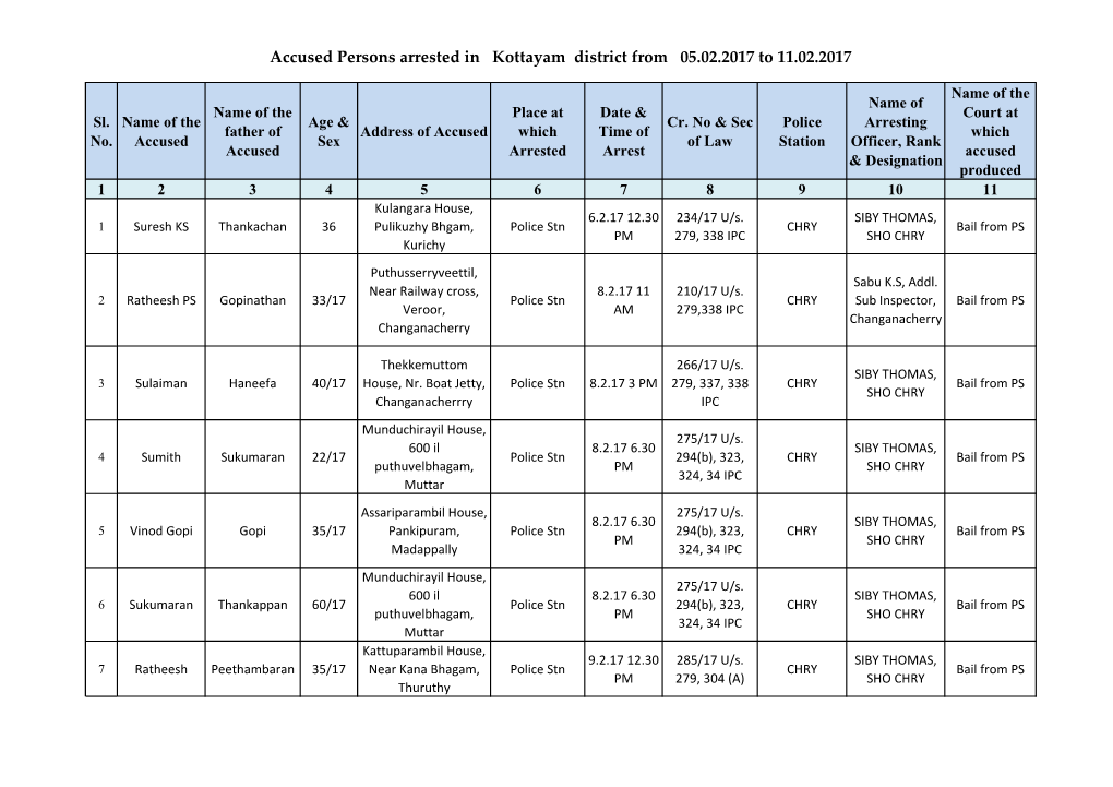 Accused Persons Arrested in Kottayam District from 05.02.2017 to 11.02.2017