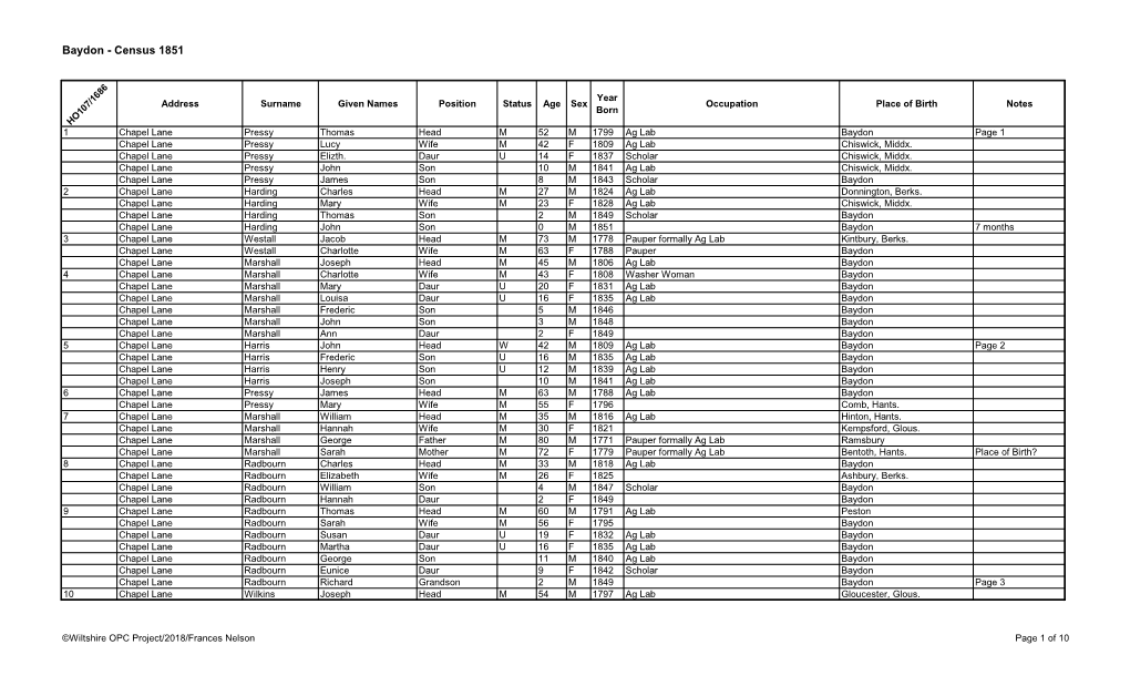 Baydon - Census 1851