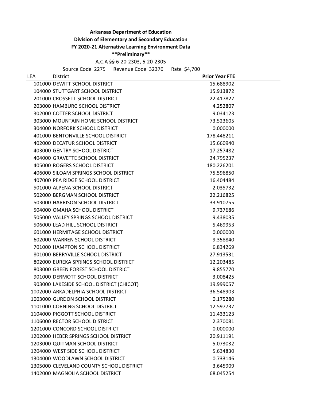 LEA District Prior Year FTE 101000 DEWITT SCHOOL DISTRICT