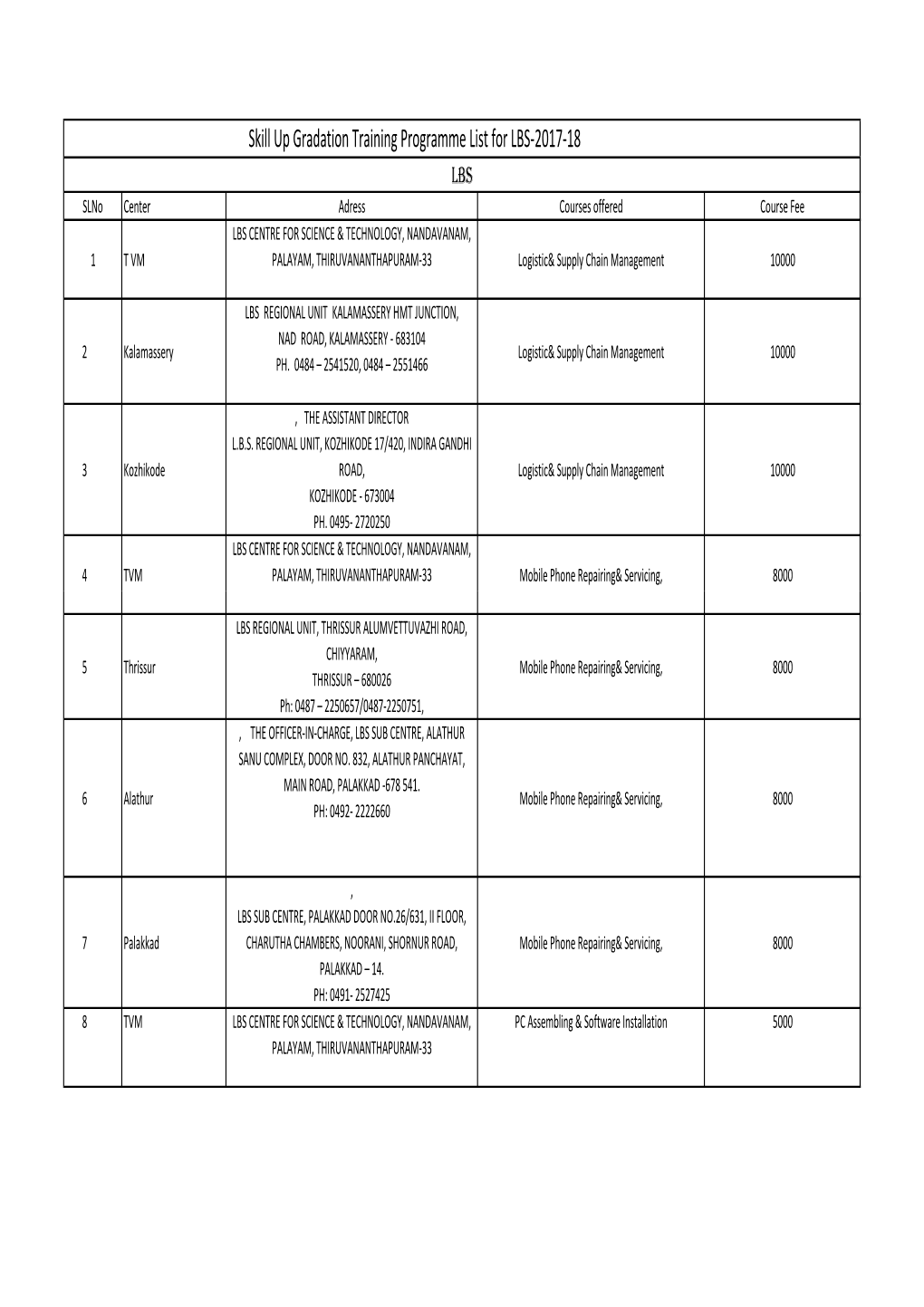 Skill up Gradation Training Programme List for LBS-2017-18