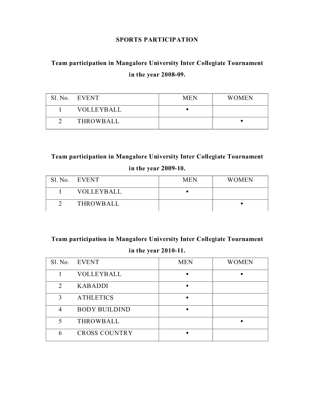 Sports Participation