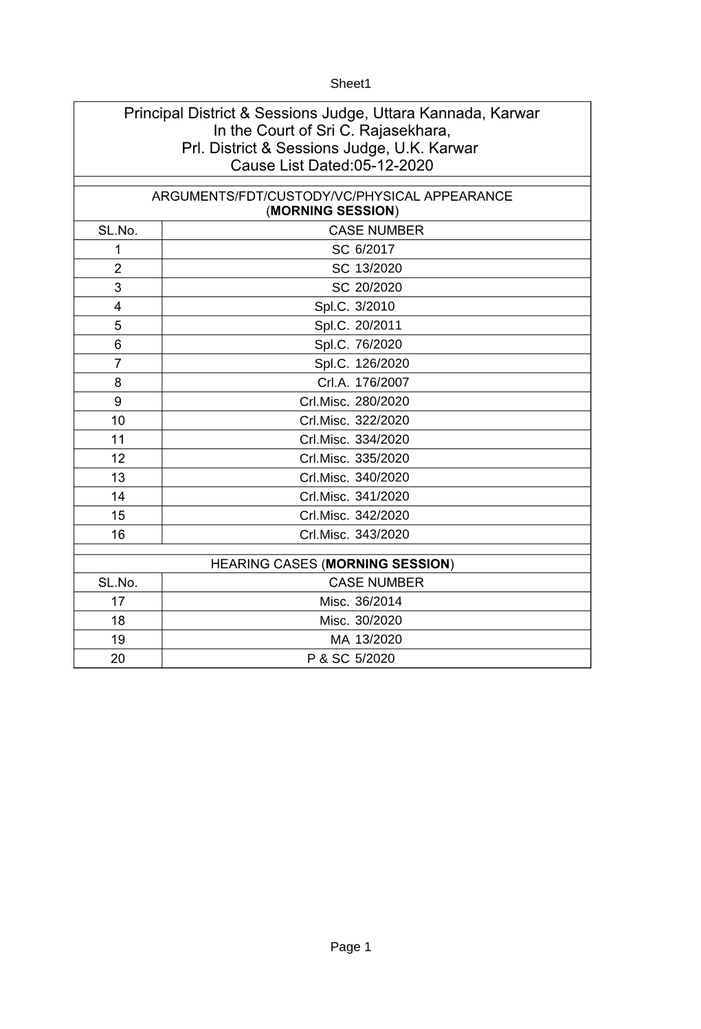 District & Sessions Judge, Uttara Kannada, Karwar in the Court of Sri