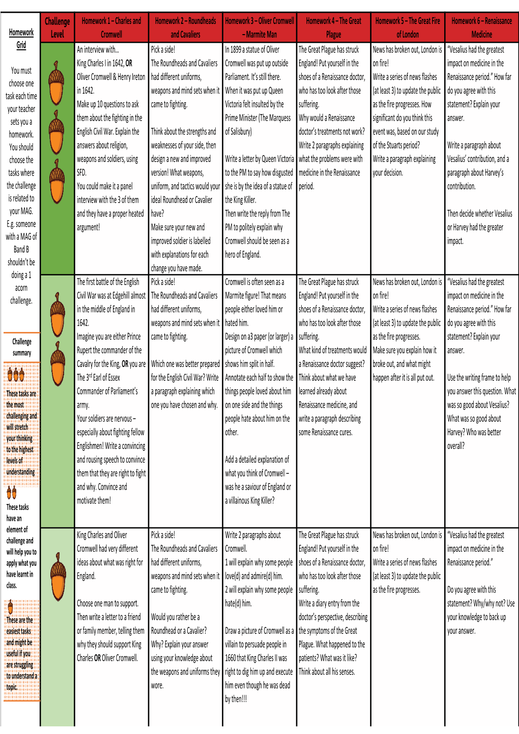 Roundheads and Cavaliers Homework 3