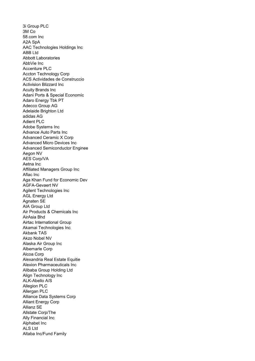 3I Group PLC 3M Co 58.Com Inc A2A Spa AAC Technologies Holdings