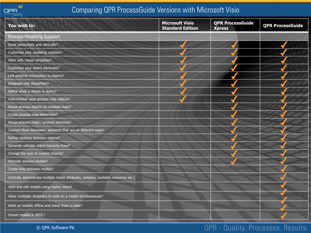 Comparing QPR Processguide Versions with Microsoft Visio