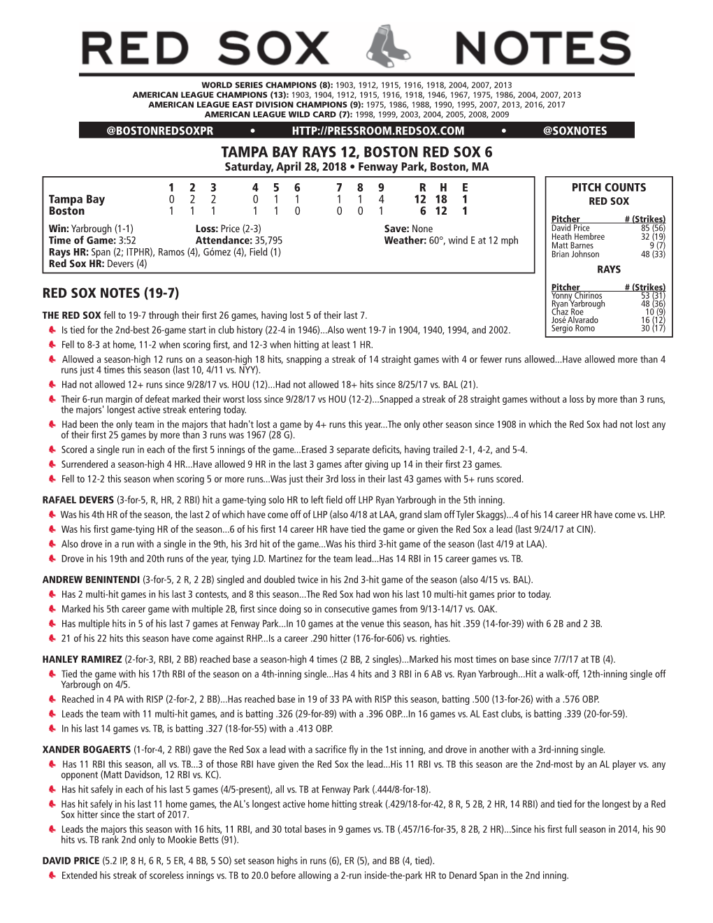 Post-Game Notes 428 Vs. TB.Indd